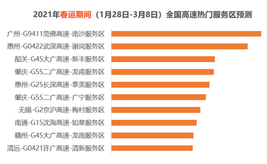 高德发布2026春运出行预测