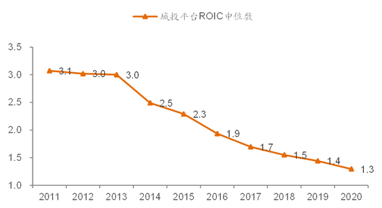 李迅雷今天分享，今年出口估计负增长，促消费是一个必然选择，让收入增长超过GDP增速