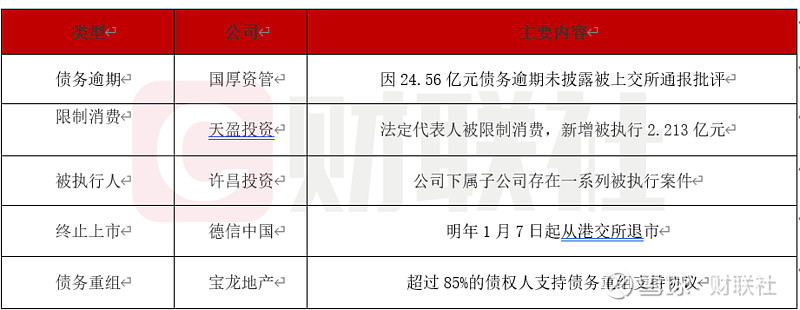 债市公告精选| 国联民生子公司涉2.75亿元诉讼案进入二审;江山欧派及转债被评级关注