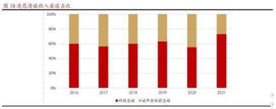 以岭药业:公司现有17个专利中药新药均按规修订说明书