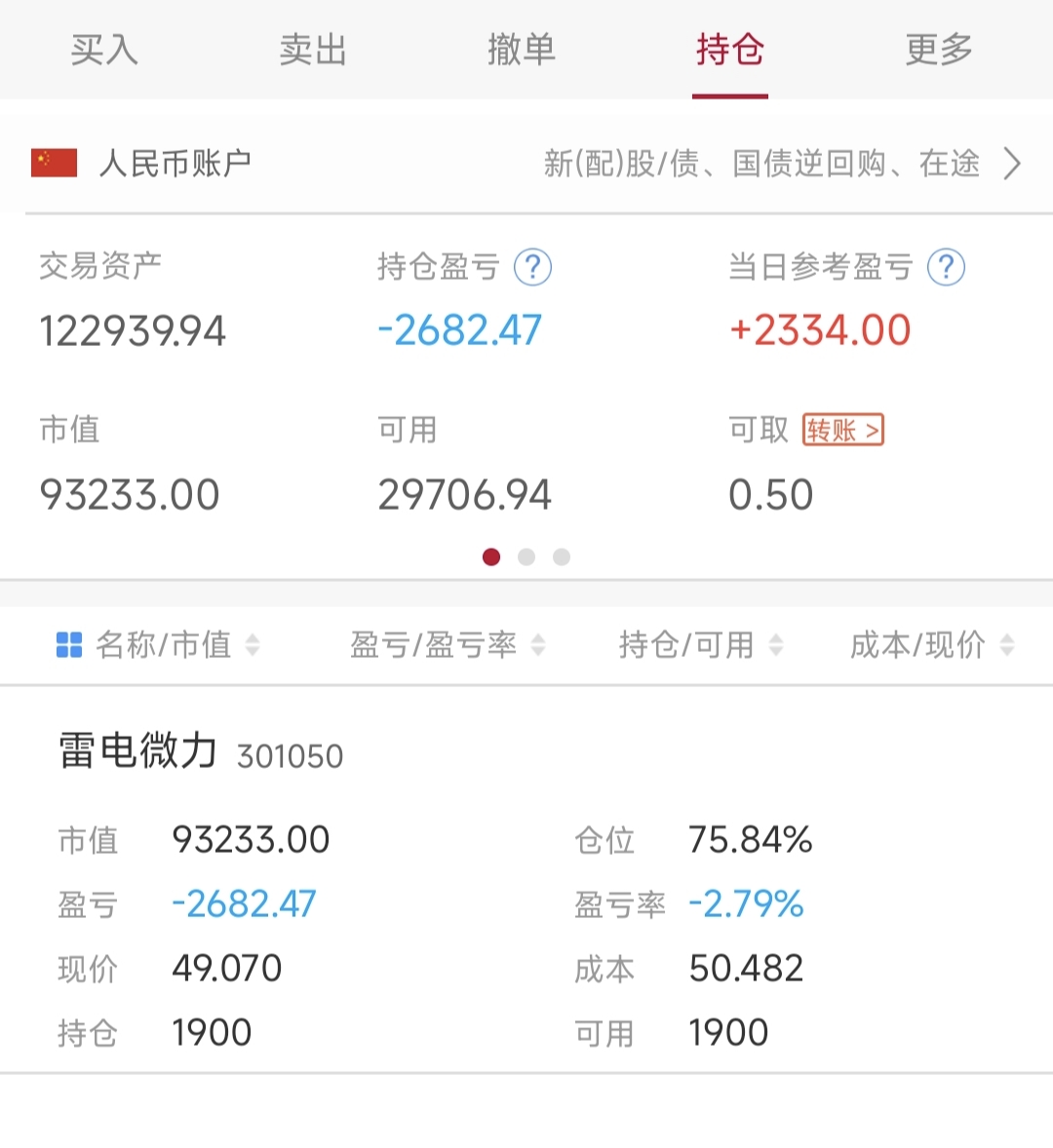 雷电微力：截止1月30日，公司股东总户数为42,879户