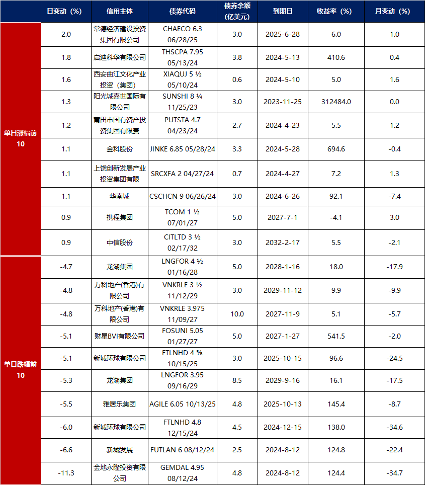 债市转入窄幅震荡 买债规模增量500亿但“利好有限” | 债市日报02.04