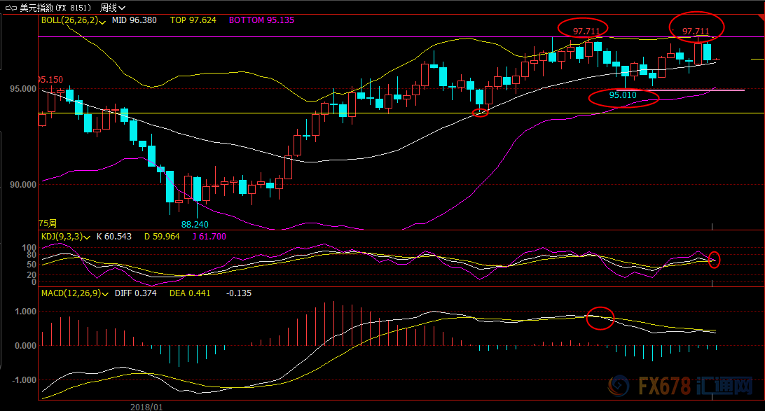30Y国债仍有10BP下行空间；美国1月ADP就业爆冷 | 债市日报02.05
