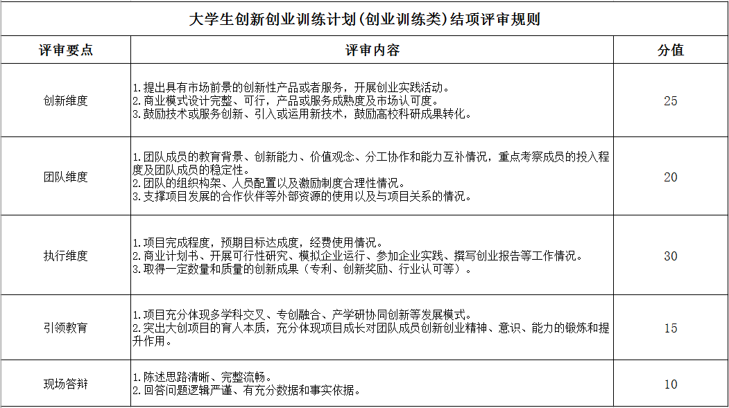 海油工程新注册《海管铺设信息化系统V1.0》项目的软件著作权