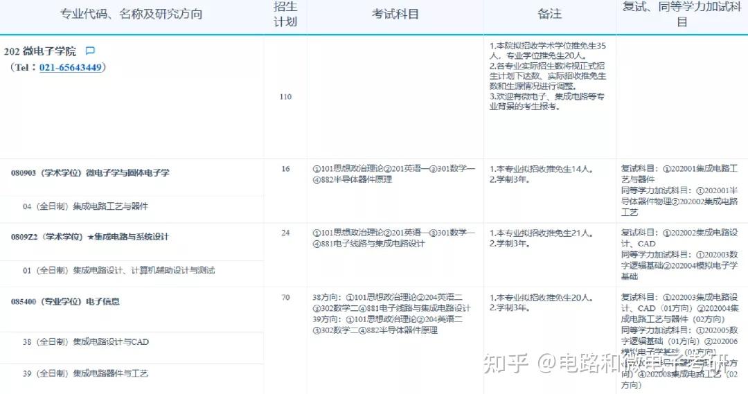 复旦微电公布国际专利申请：“故障注入评估方法及系统、计算机程序产品、介质”