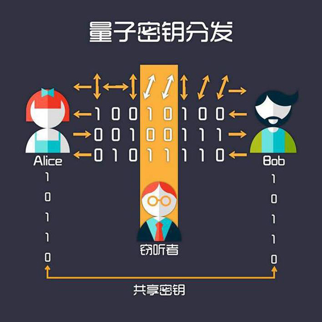 中兴通讯公布国际专利申请：“码本子集限制比特序列的配置方法”