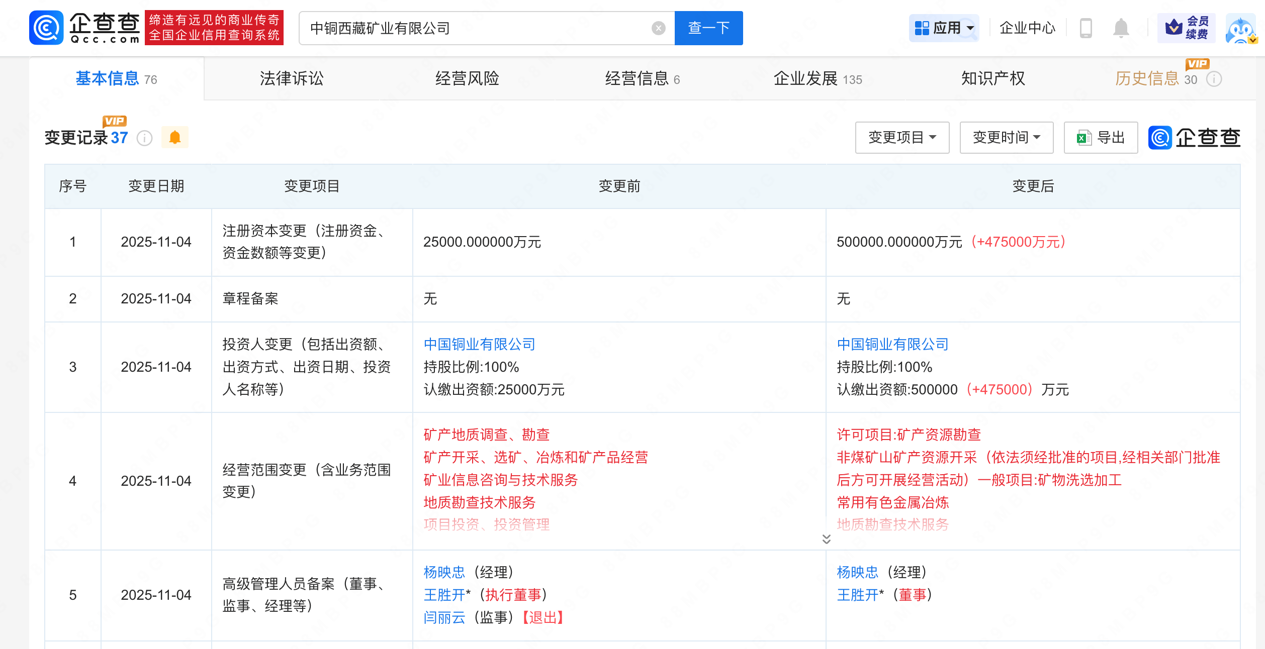 西藏矿业：公司目前没有参与