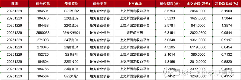 上交所调整债券基准做市品种范围