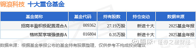 锦浪科技：截至2026年2月10日公司股东总户数69,992户