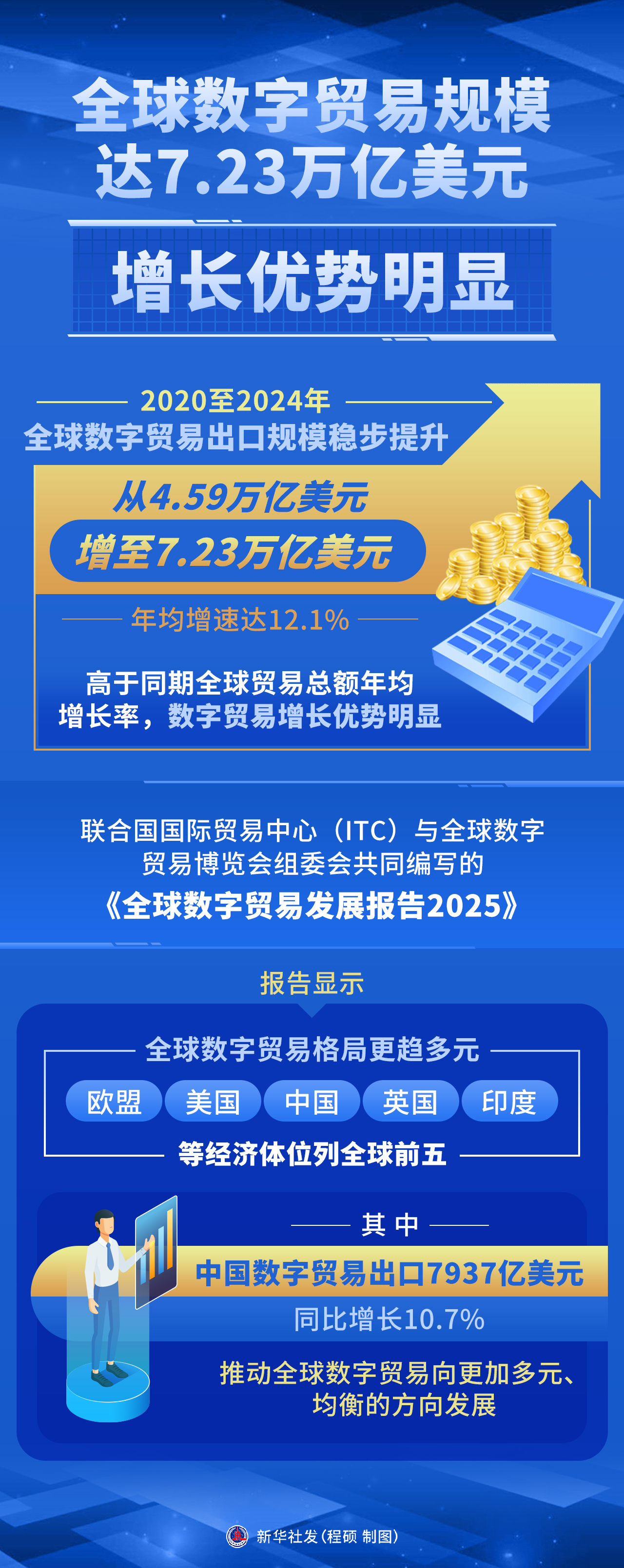 波黑塞族共和国去年外贸总额74.8亿美元，对欧贸易持续增长