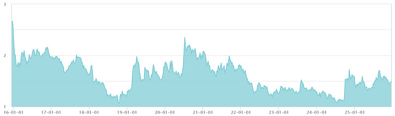 方正富邦基金自购500万 真金白银释放积极信号