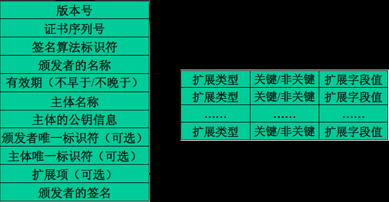 中国电信获得发明专利授权：“一种密钥更新方法及相关装置”