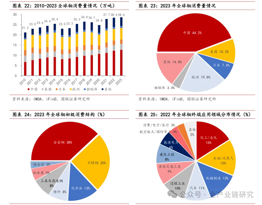 金钼股份获得发明专利授权：“一种含钼金属无缝细径管、制备方法及其应用”