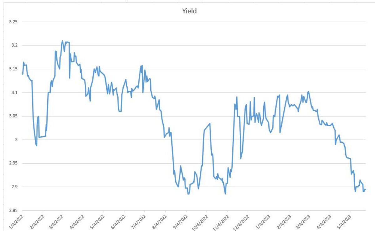 每周债市看点 | 融侨集团与中建投信托诉讼获进展，吉林信保投资集团涉及新增重大诉讼案件