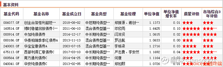 债基密集空降“股票选手”，什么信号？