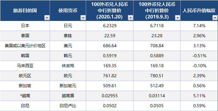 春节以来人民币汇率延续升值 大类资产怎么配？