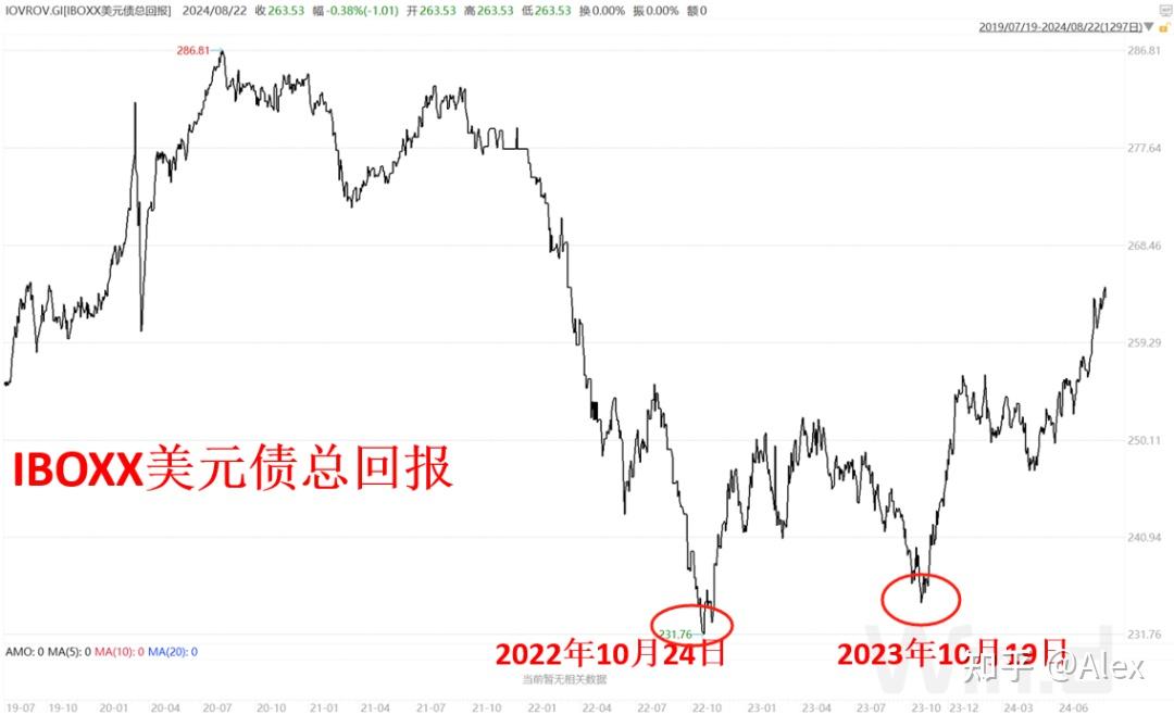 债市日报:2月24日