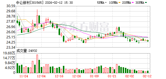 楚环科技:截至2026年2月13日,公司股东人数为10,373户