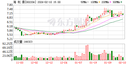 楚环科技:截至2026年2月13日,公司股东人数为10,373户