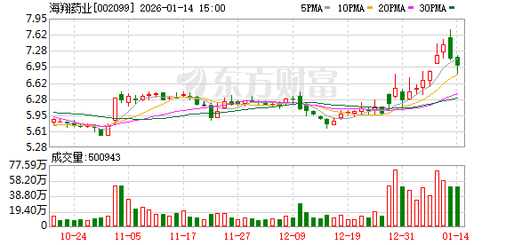 无线传媒:截至2026年2月13日公司股东人数为31,714户