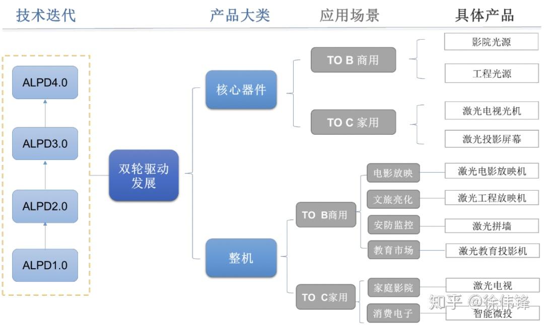 光峰科技获得实用新型专利授权：“补光灯组件、车灯系统以及车辆”