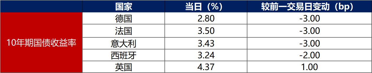 “资产荒”预期再起 30Y国债逼近2.25%;特朗普能否开启“黄金时代”? | 债市日报02.26