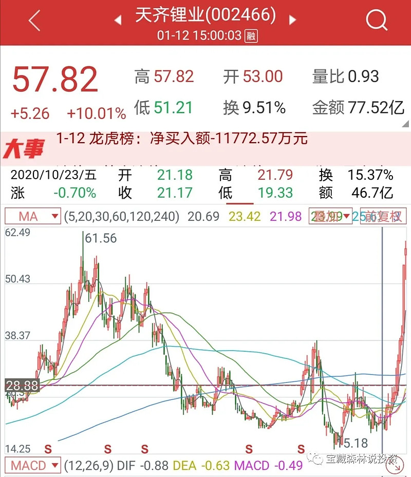 中信证券拿下800亿元发债批文 今年券商发债规模翻倍