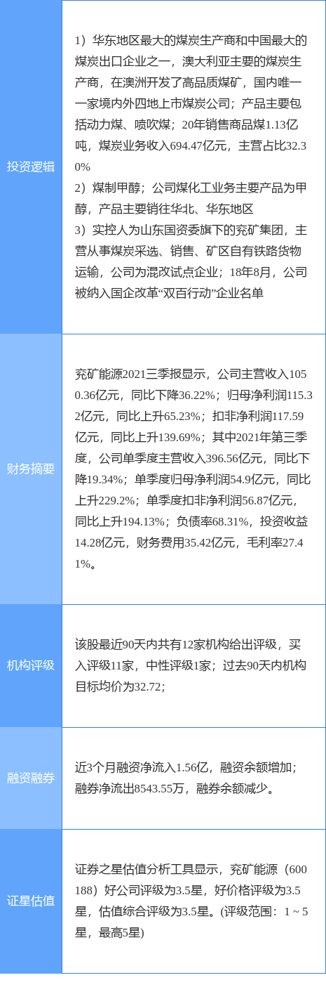 兖矿能源获得发明专利授权：“基于继电器控制的多台压滤机排队卸料系统”