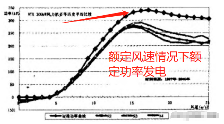 明阳智能获得发明专利授权：“一种风向监测功能的风力发电装置及其方法”
