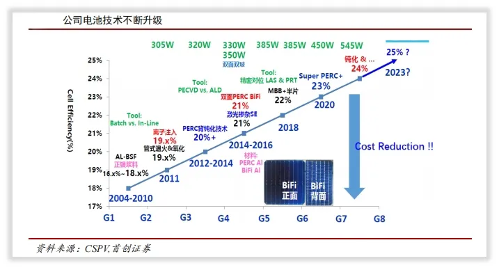 隆基绿能公布国际专利申请：“一种光伏单晶硅片和包含其的太阳能电池”