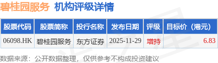 禾望电气(603063.SH)：累计回购3.1万股股份