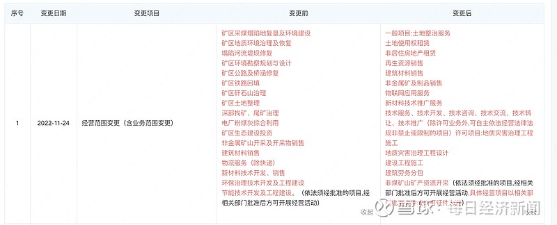 恒源煤电(600971.SH)：暂未实施股份回购