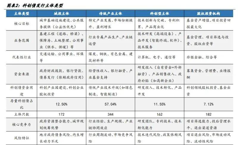 引入独角兽、瞪羚企业发行科创债，交易商协会最新发文