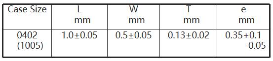 利和兴：公司的MLCC产品已实施价格调整
