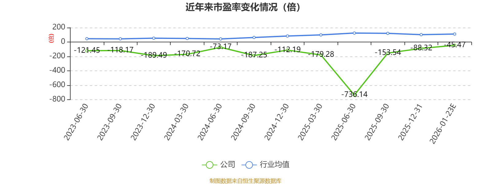 利和兴：公司的MLCC产品已实施价格调整