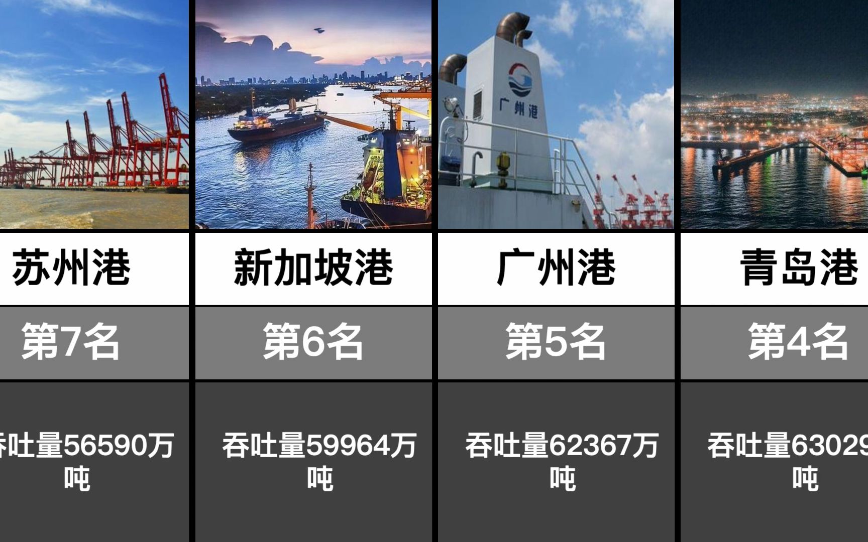 柬埔寨两大国有港口2025年营收与吞吐量双增长，外贸动能强劲