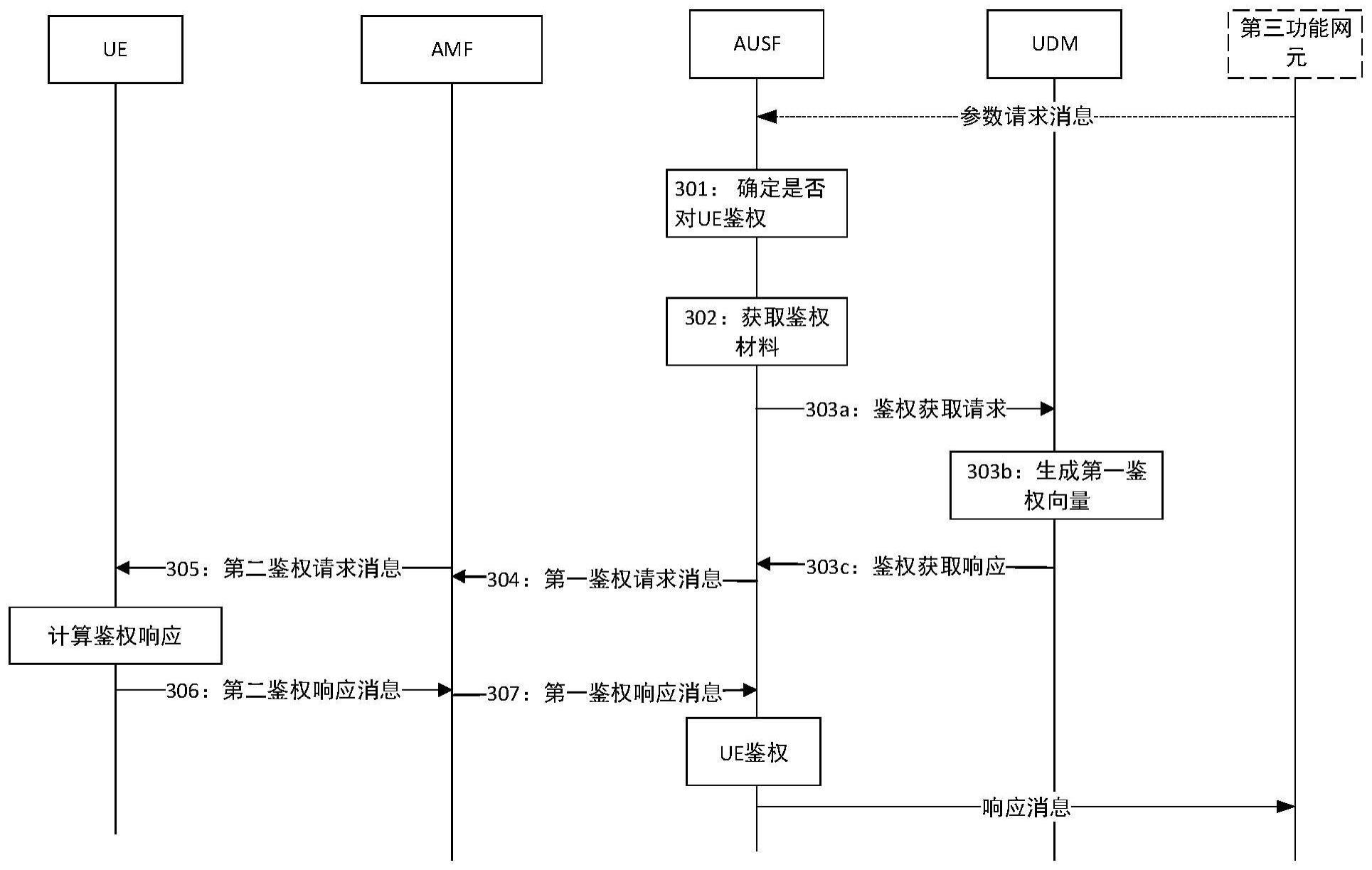 海光信息获得发明专利授权:“指令分发方法、装置、电子设备和计算机可读存储介质”