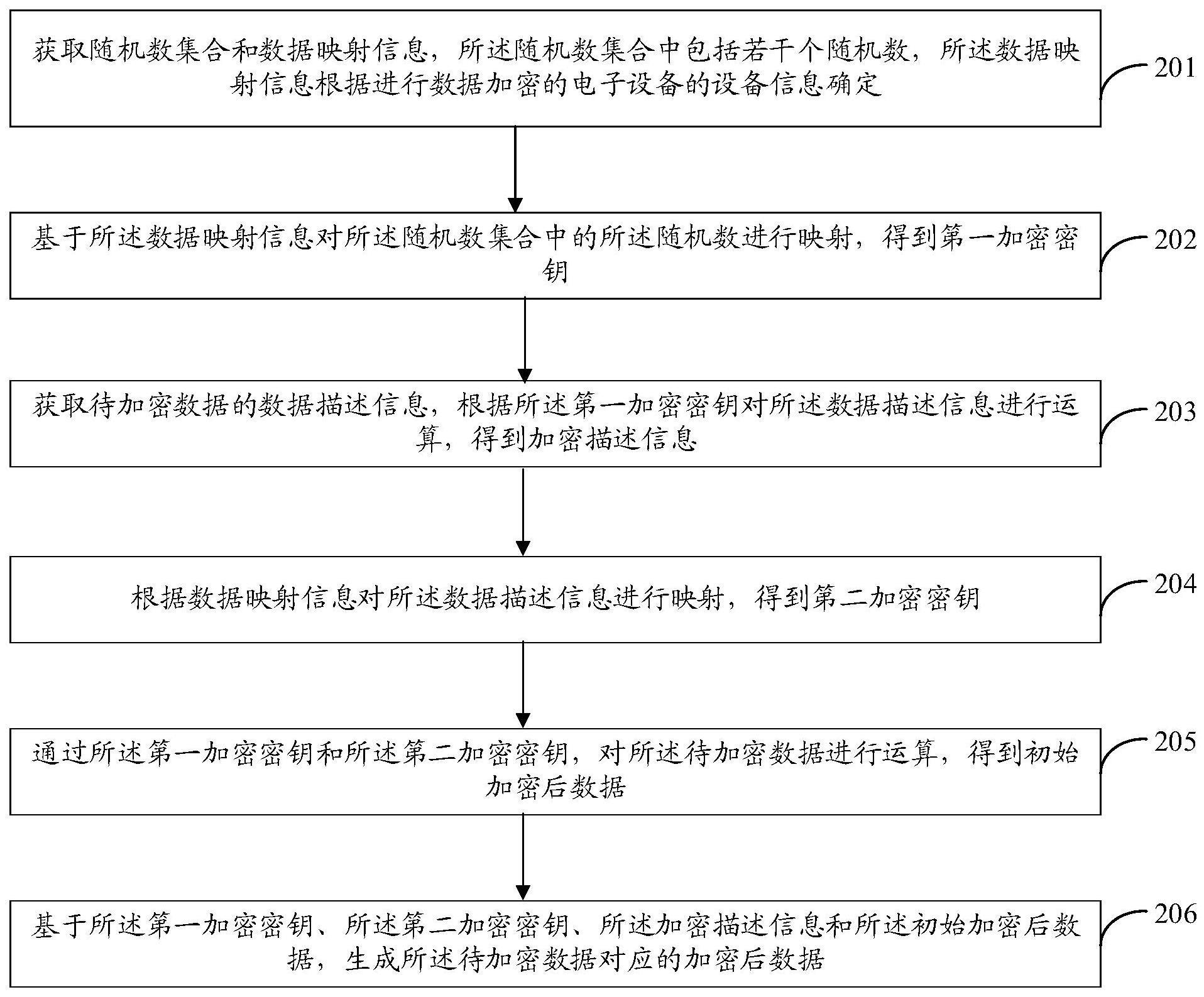 海光信息获得发明专利授权：“检查器控制方法、验证系统、计算机设备以及存储介质”