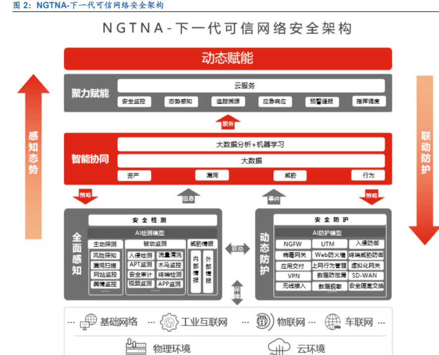 天融信:根据深交所主板上市公司相关规则,目前公司无需披露2025年度业绩快报