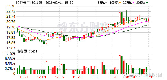 东莞控股：截至2月27日，公司股东人数为26,926