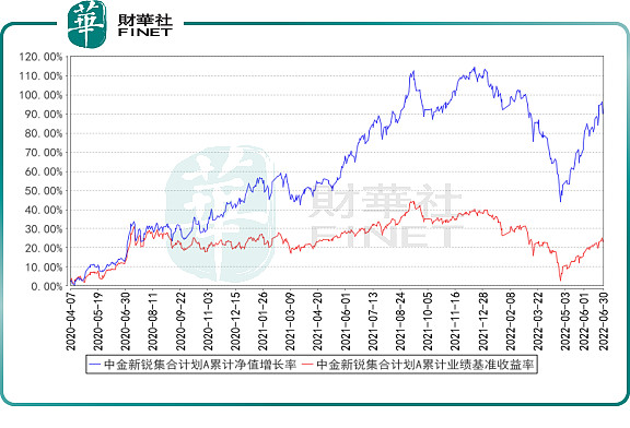 军工主题一马当先 基金看好四大细分领域