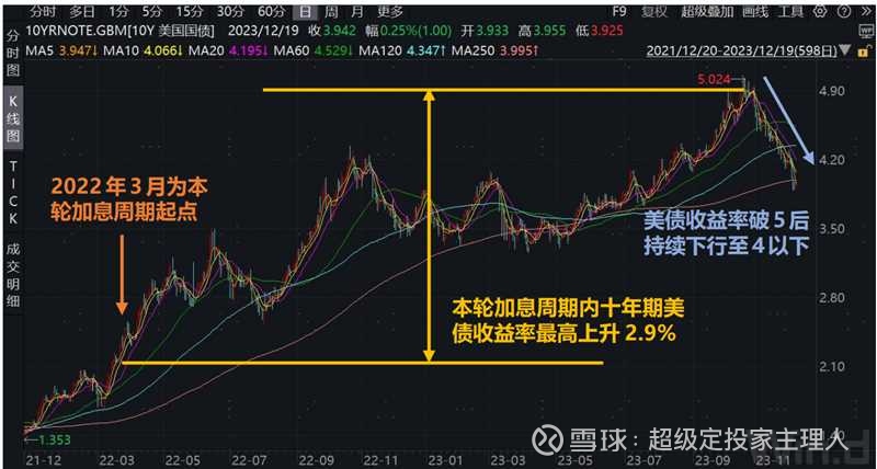 中东战火下天天跌！一文读懂：美债缘何比风险资产还惨？
