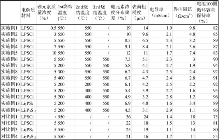宁德时代获得实用新型专利授权：“制备电池的加热装置及电池制造设备”
