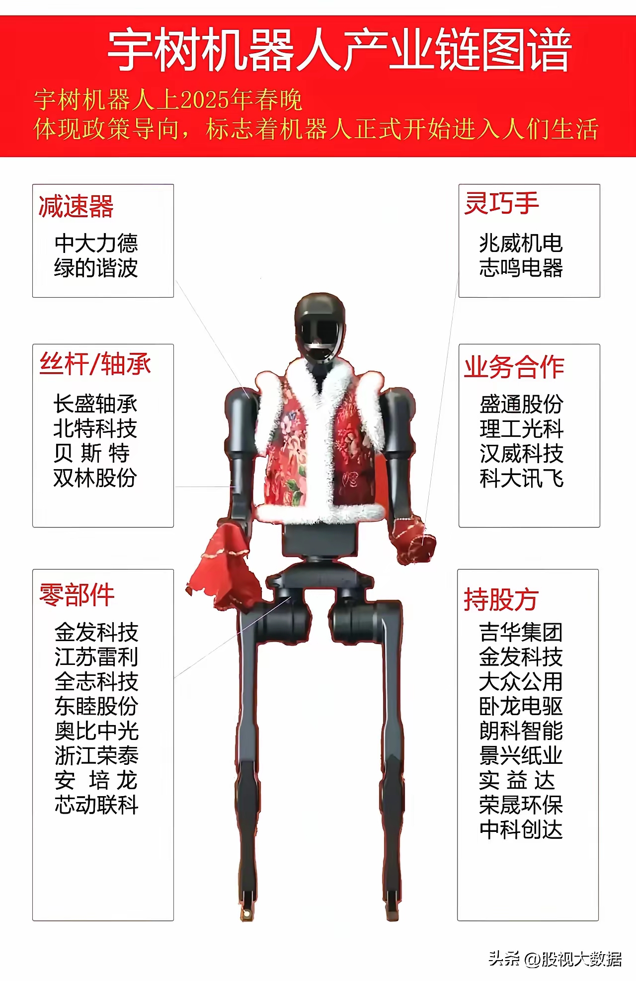 机器人连续三日上涨，应该如何买？