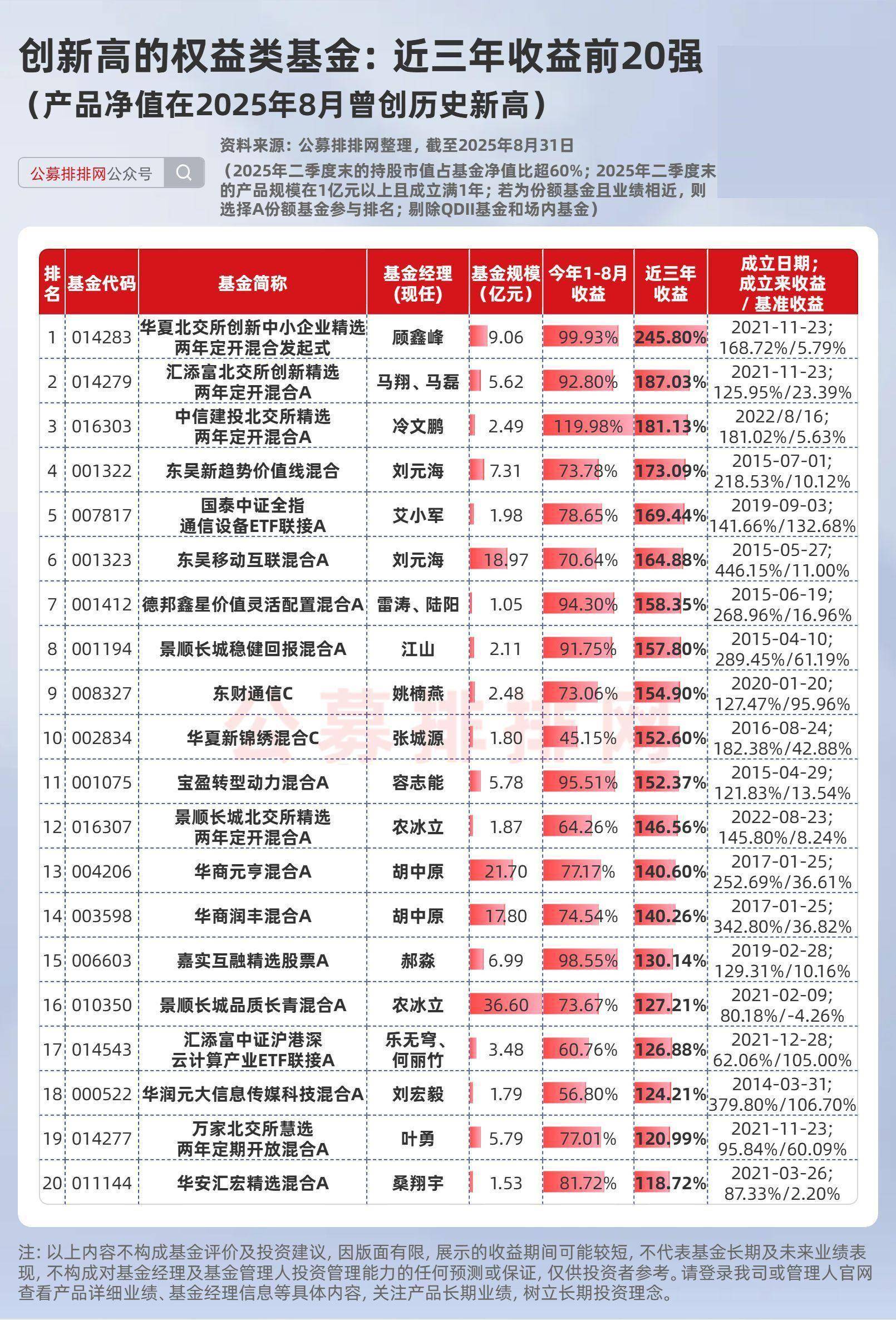 又一批基金降费！行业最低费率组合涌现，投资者如何受益？