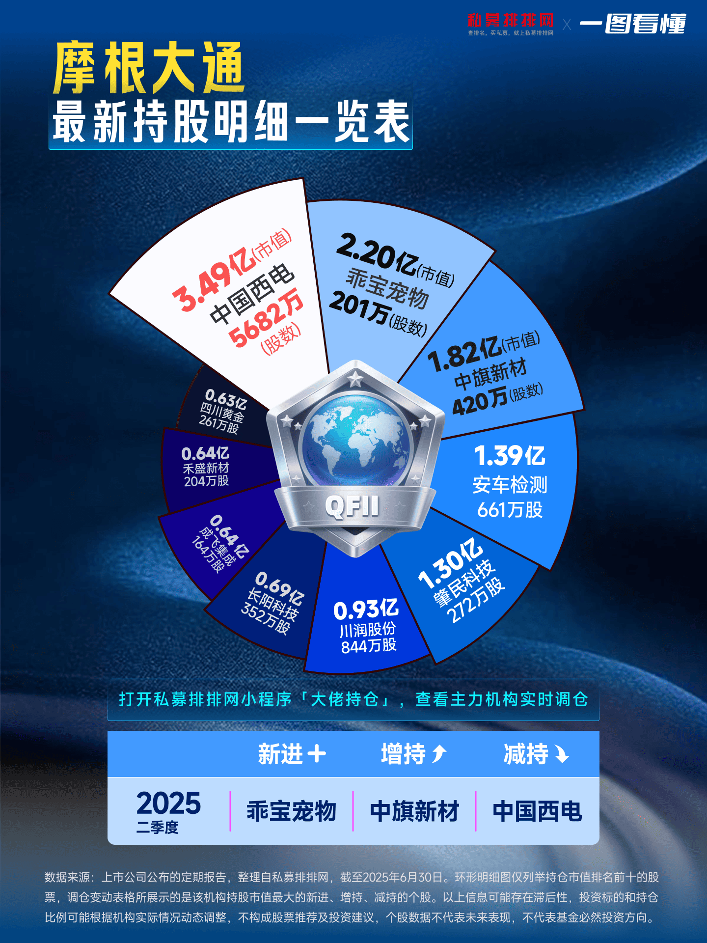 首批新型浮动费率基金发行，非对称浮动设计让利投资者！