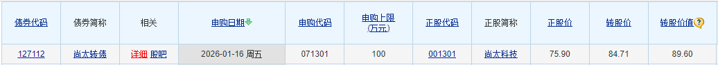 节能风电：股价突破转股价 转债配置价值获市场重估