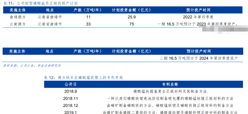德方纳米获得发明专利授权：“磷酸盐系正极材料及制备方法、正极片、二次电池”