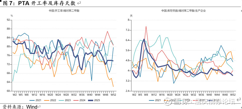 资管周报：吴清表态券商、公募、私募三类机构监管方向；动产信托登记试点启动