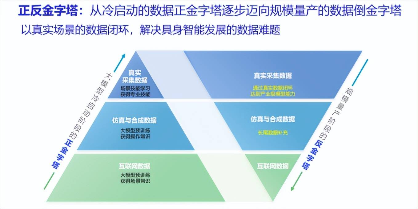 具身智能：从场景落地到产业崛起